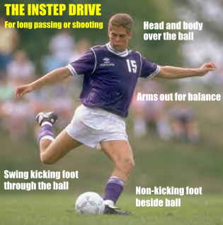 The instep drive