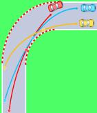The ideal racing line shown in blue